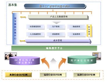 影子工廠 定義、作用與數據處理服務