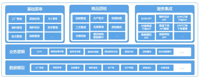 得帆云助力傳統制造企業實現智能質檢管理，提升產品質量與數據處理效率